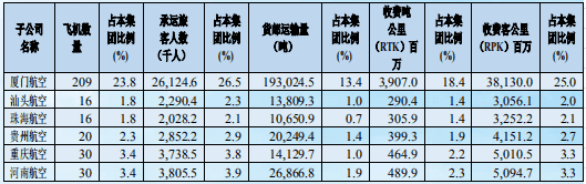 中国十大最好的航空公司（2021年我国十大航空公司排名 ）