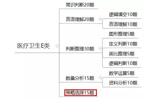 事业单位ABCDE类有什么区别？