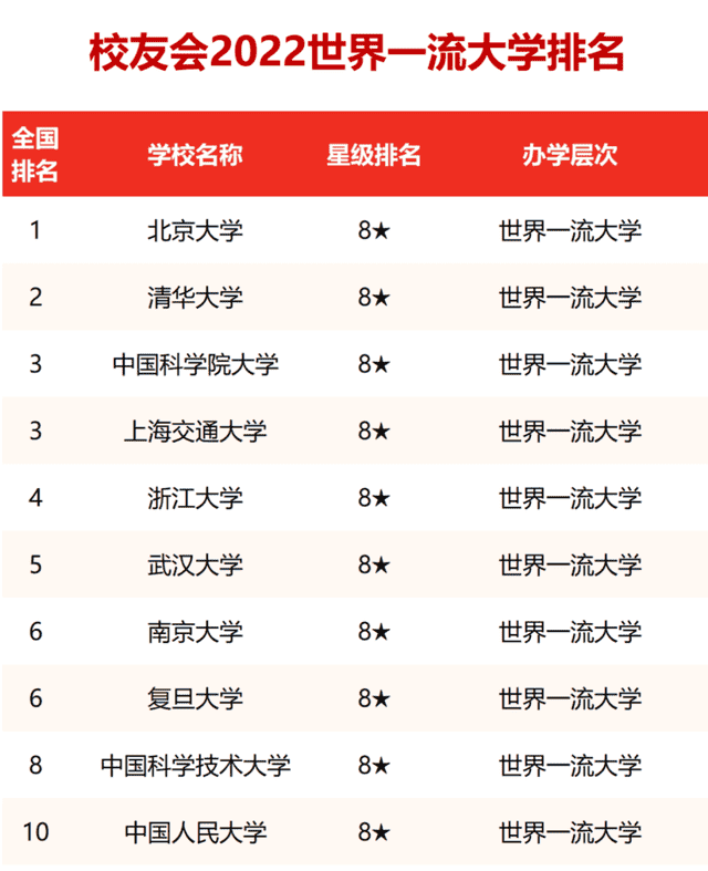 中国十大顶尖大学排名（中国世界一流大学十强榜）