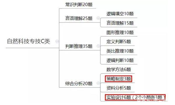 事业单位ABCDE类有什么区别？
