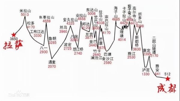 世界十大最危险公路排名，世界上最危险的10条公路