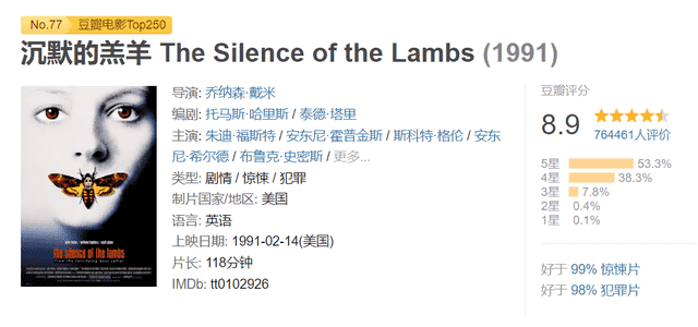 十大必看惊悚电影，十部看完直呼过瘾的高分悬疑片