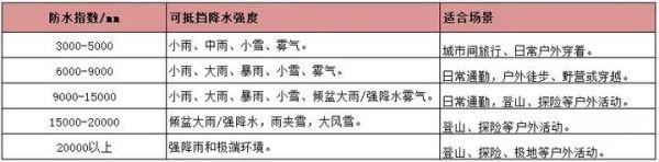 冲锋衣十大名牌排名，世界十大冲锋衣排名