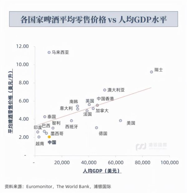 世界十大最贵啤酒，最贵啤酒排行榜前十名