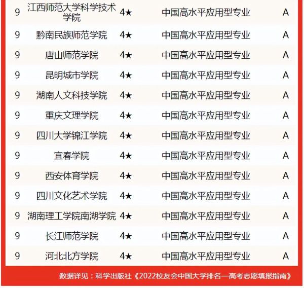 舞蹈专业院校全国排名（校友会2022中国大学舞蹈学专业排名）