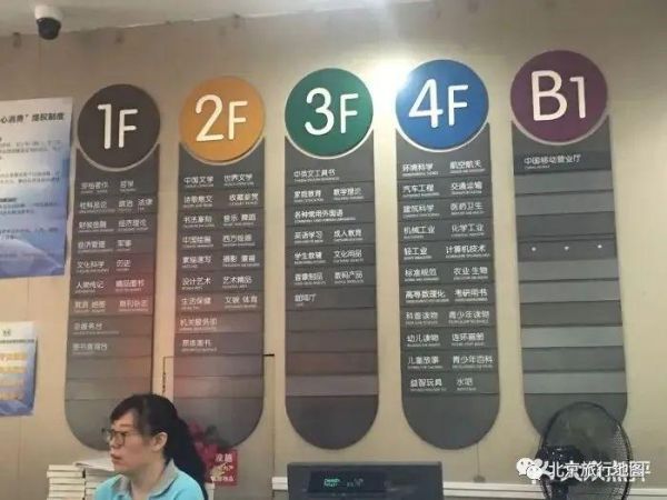 北京必去网红的十大书店，这10家书店不容错过哦