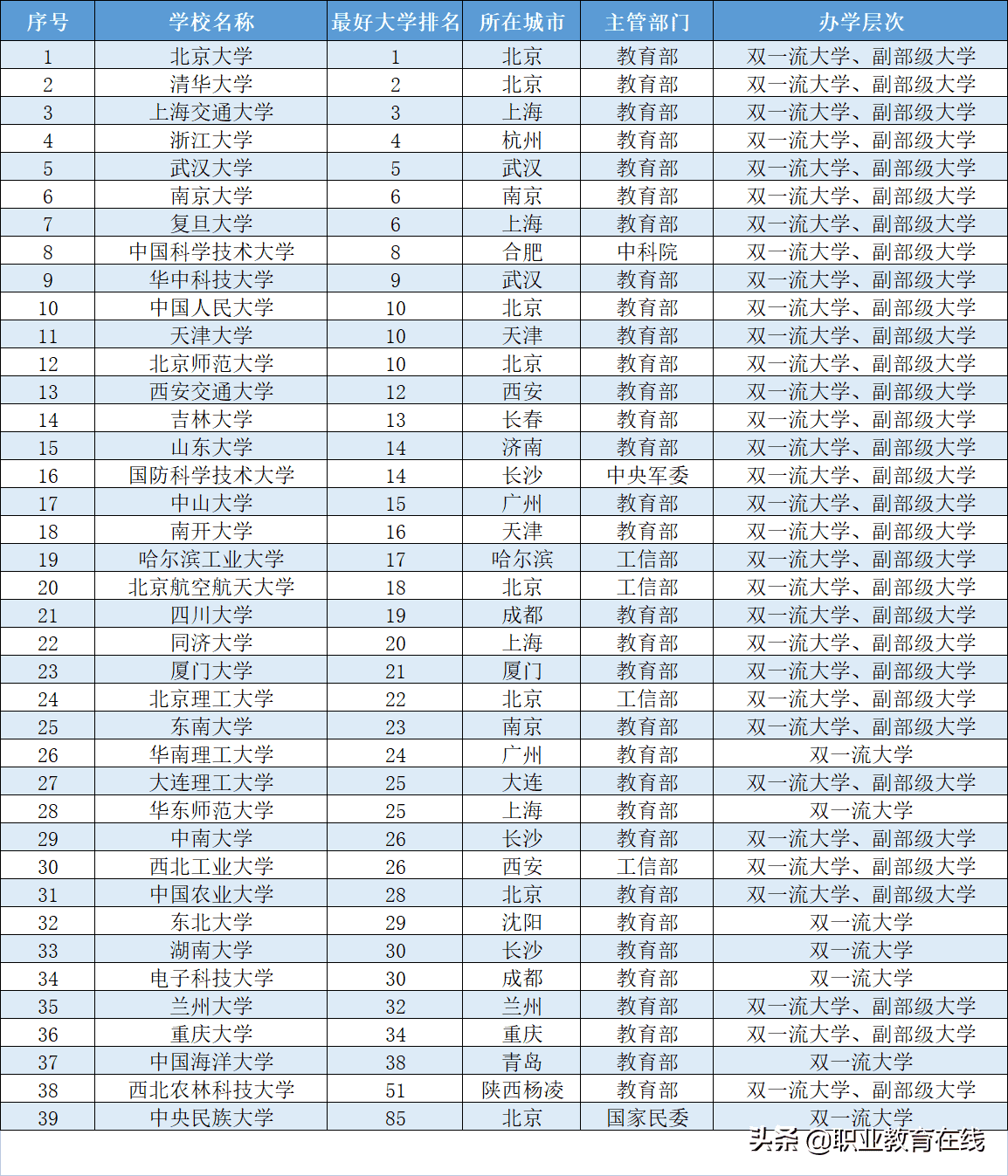 2022中国十大名校最新排名，中国最强的十所大学是哪些