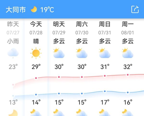 这个季节适合去哪旅游，2022年8月的旅行清单来了