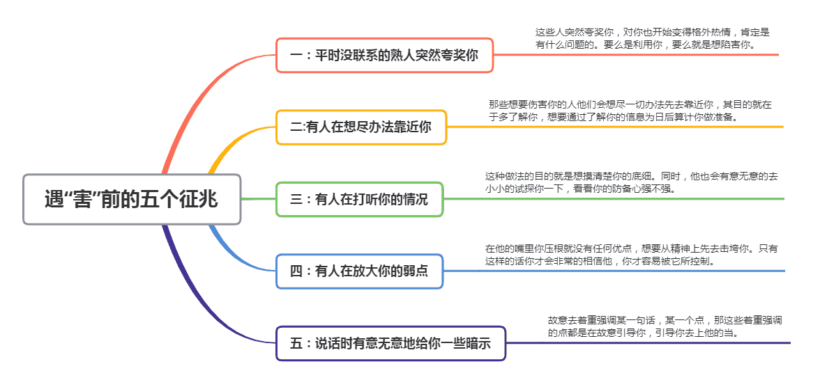 有人要算计你的五个征兆，你有出现这些情况吗