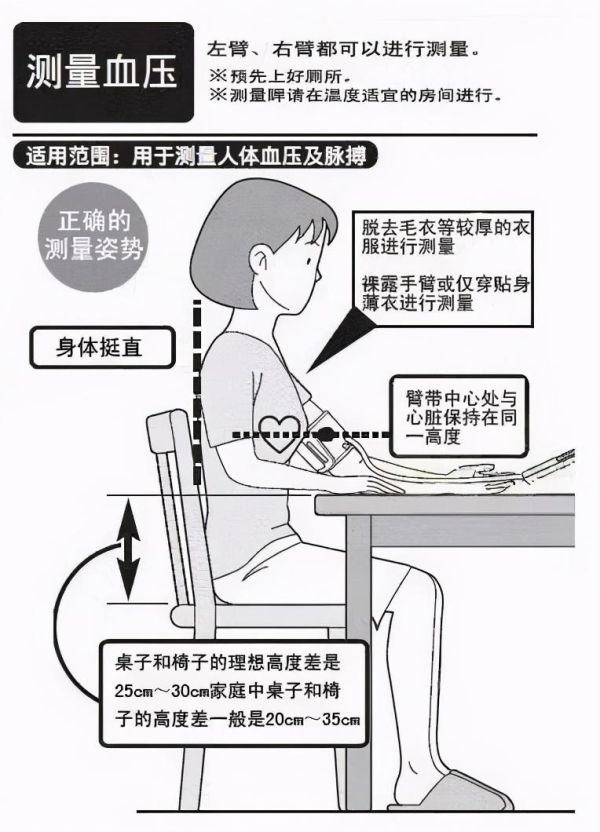 血压计怎么看数值，一文教你看懂血压值！