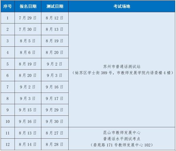 2022普通话什么时候开始报名，下半年普通话水平测试报名即将开始