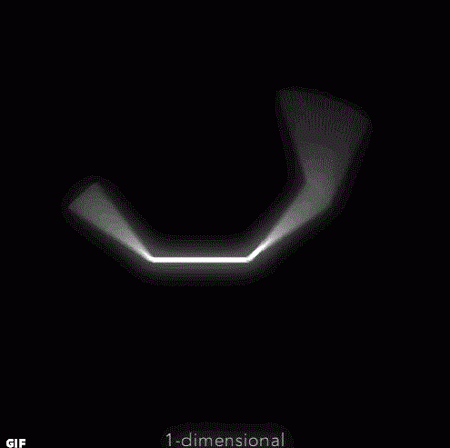 三维空间和四维空间有什么区别？
